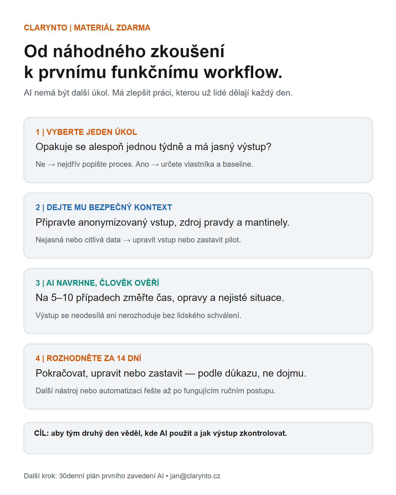 Náhled mapy prvního AI workflow